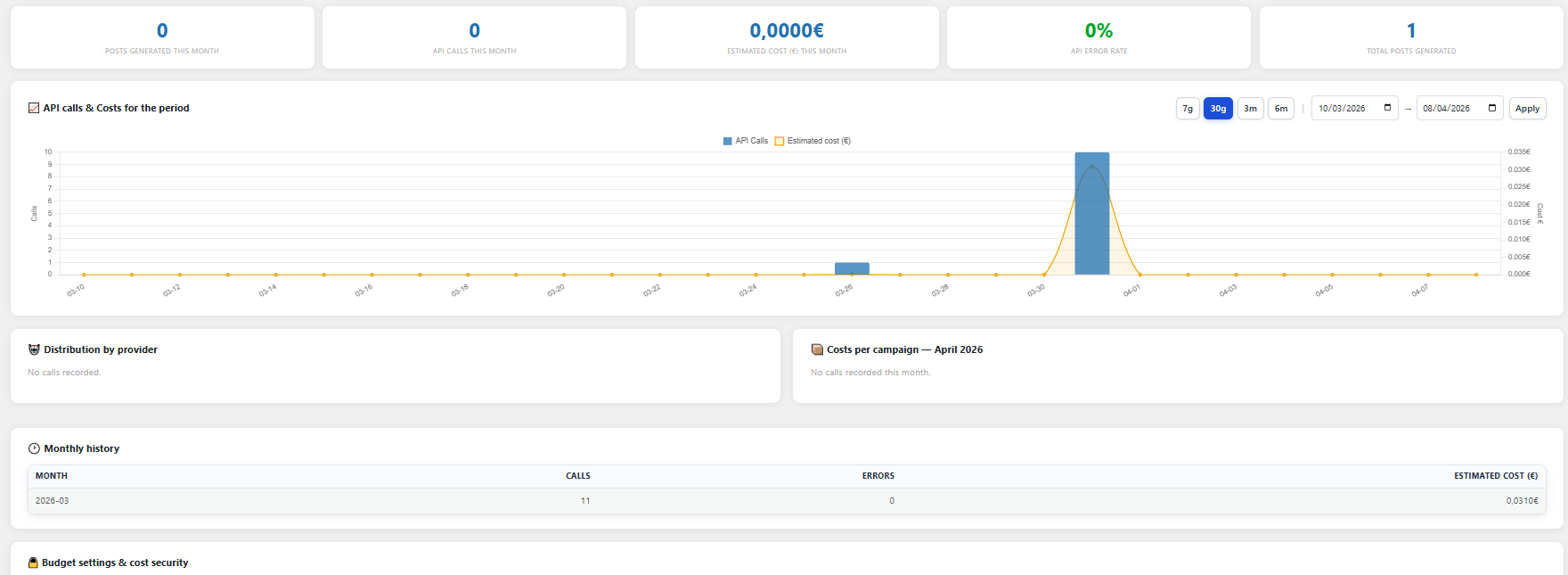 Analytics